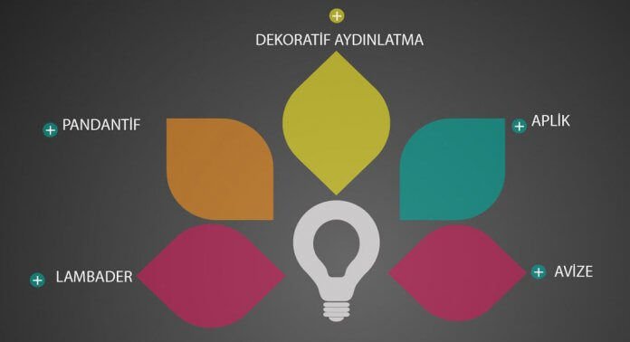 Dekoratif Aydınlatma